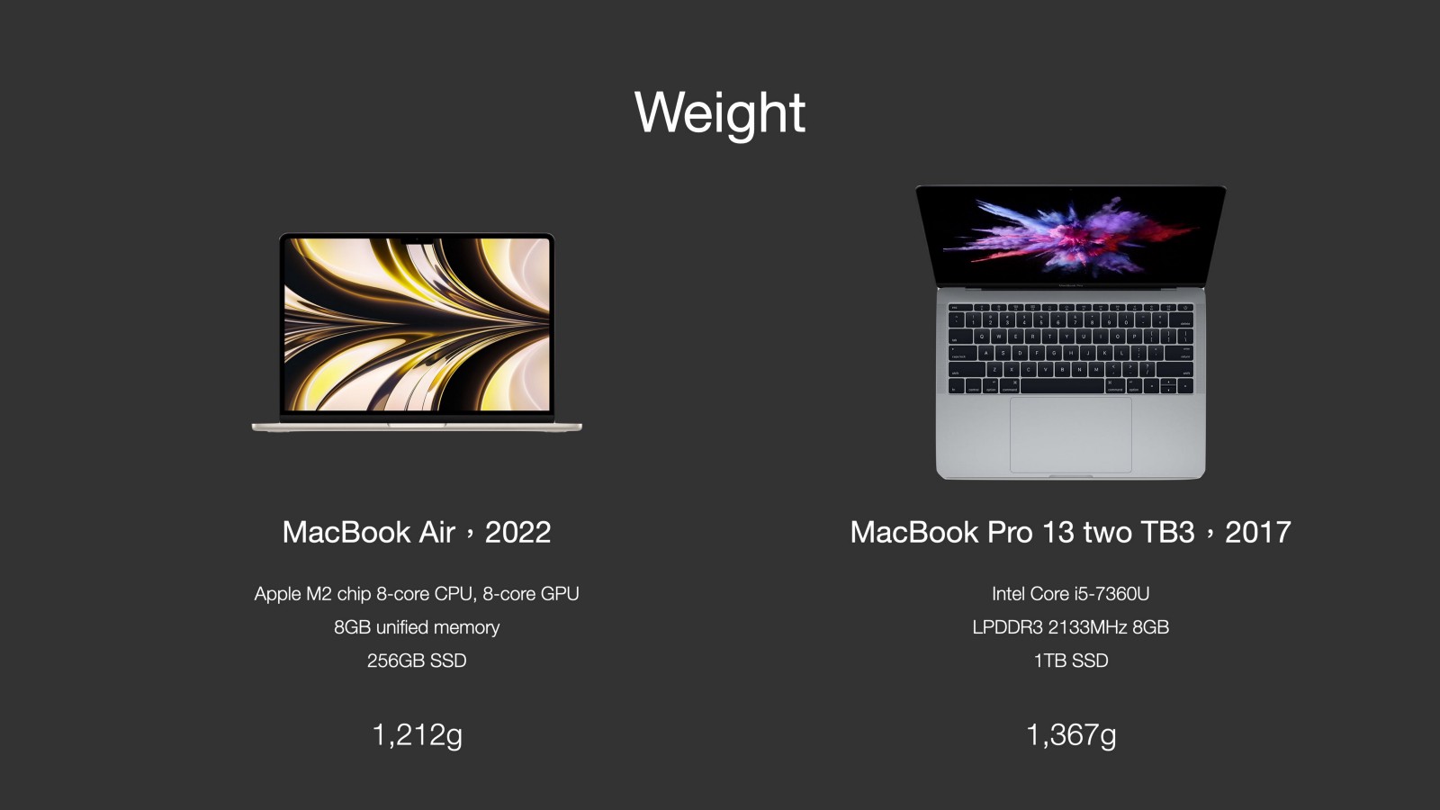 一個月心得，換到MacBook Air M2 的主觀感受和小細節。搭配j5create