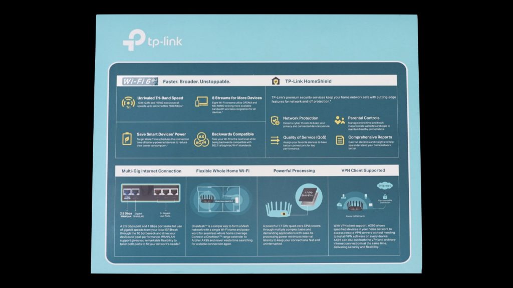 一斤半科技大閘蟹TP-Link Archer AX95　準旗艦WiFi 6 AX7800機種