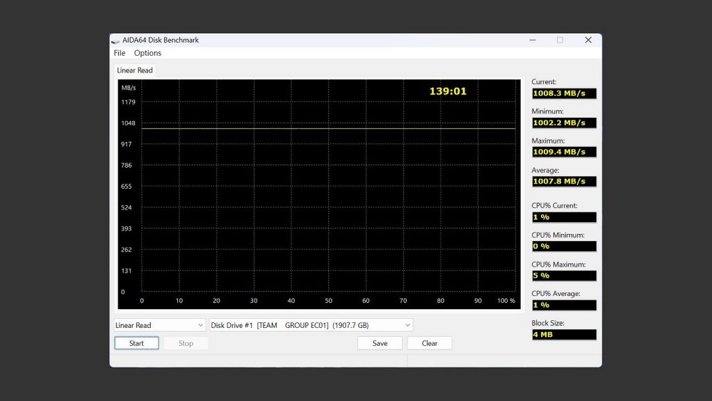 真香！SSD高CP值選擇　TEAMGROUP MP33 PRO 2TB 配上 EC01 M.2 PCIe外接盒