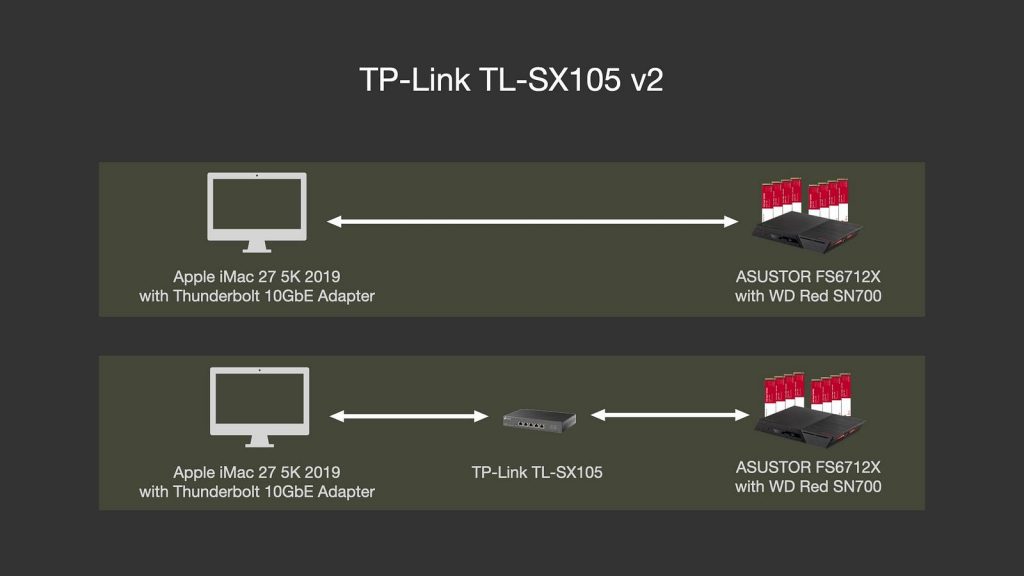 無聲無息，更加隱形 TP-Link TL-SX105 五埠 10GbE Fanless Decktop Switch