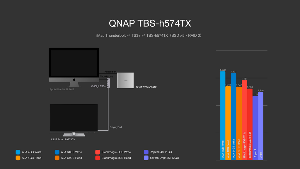 強悍性能融於小機身QNAP TBS-h574TX評測分析　E1.S、M.2 雙用　TBT + 10GbE速度實測
