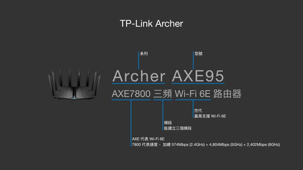 2.5GbE提升網絡速度的選擇Archer 、Deco　TP-Link路由器選購建議